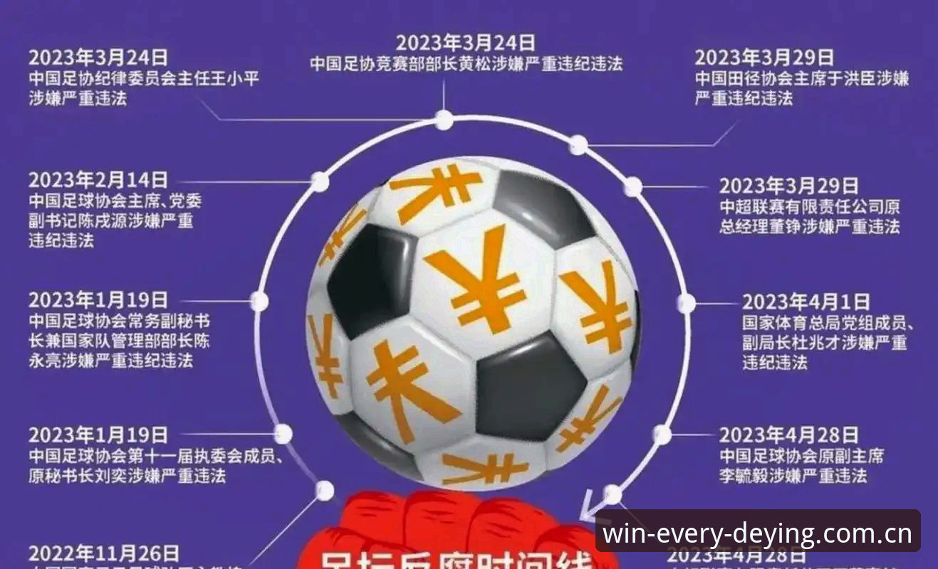中国足协第三批禁足名单公布，65人受罚背后藏着哪些足球乱象？